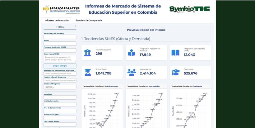 Informes de Mercado Académico