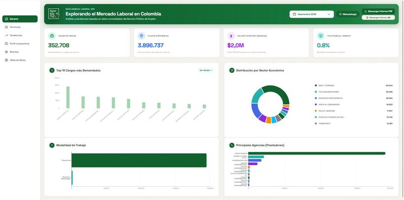 Servicio Público de Empleo · Del POC al tablero